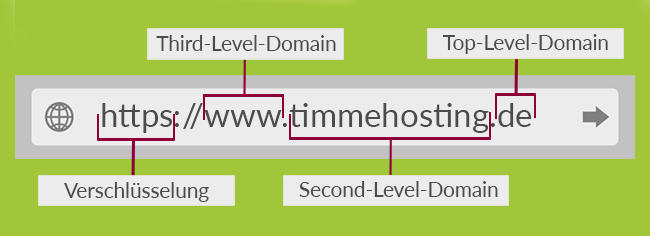 domain-struktur